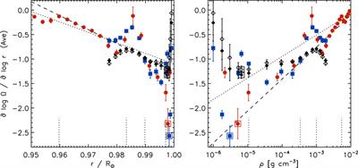 Radial gradient of the solar rotation rate in the near-surface shear layer of the Sun